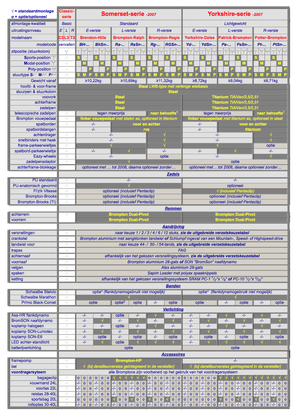 Tableau comparatif des Brompton - Page 2 Specificaties%20BNL%202007